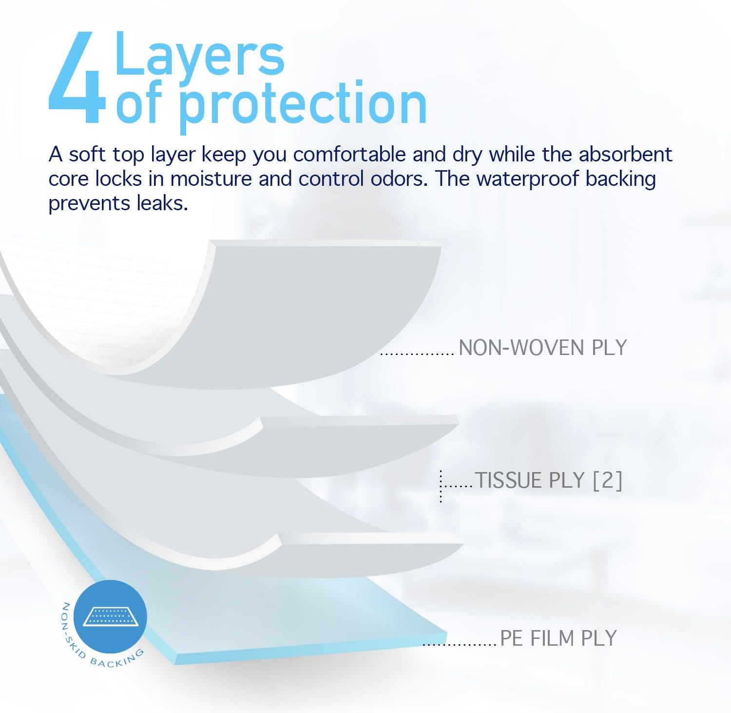 Dynarex Disposable UnderPad, 17" x 24", 22g, Incontinence Bed Pad to Protect Sheet, Mattresses, and Furniture