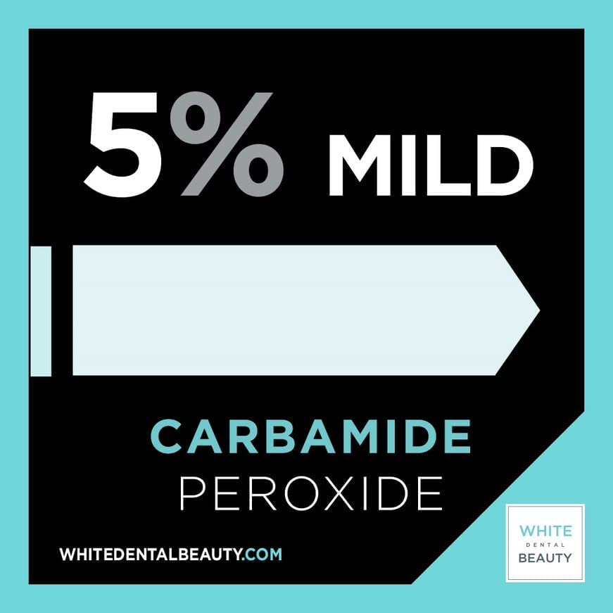 White Dental Beauty Teeth Whitening Kit; 8 Syringes of 1.2 ml Tooth Whitening System Powered by NOVON® Technology. Includes Kit, Boil and Bite Whitening Trays, and Case (5% Carbamide Peroxide)